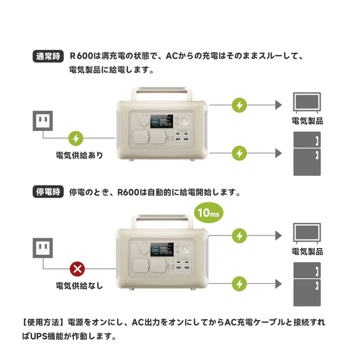 ALLPOWERS R600　UPSの仕組みについての画像