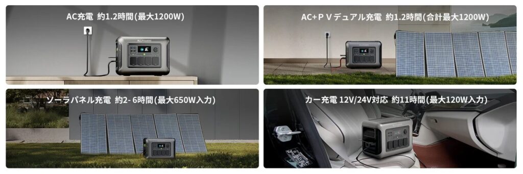 ALLPOWERS R1500画像