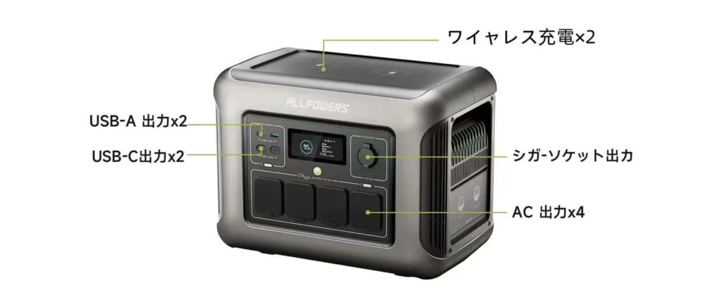 ALLPOWERS R1500画像