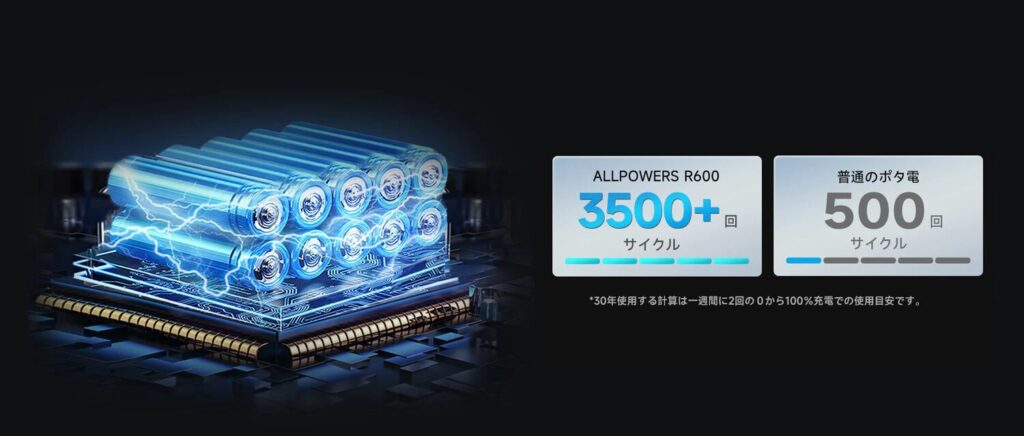 ALLPOWERS R600充電サイクル回数画像