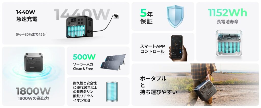 BLUETTI公式サイト　AC180ページ