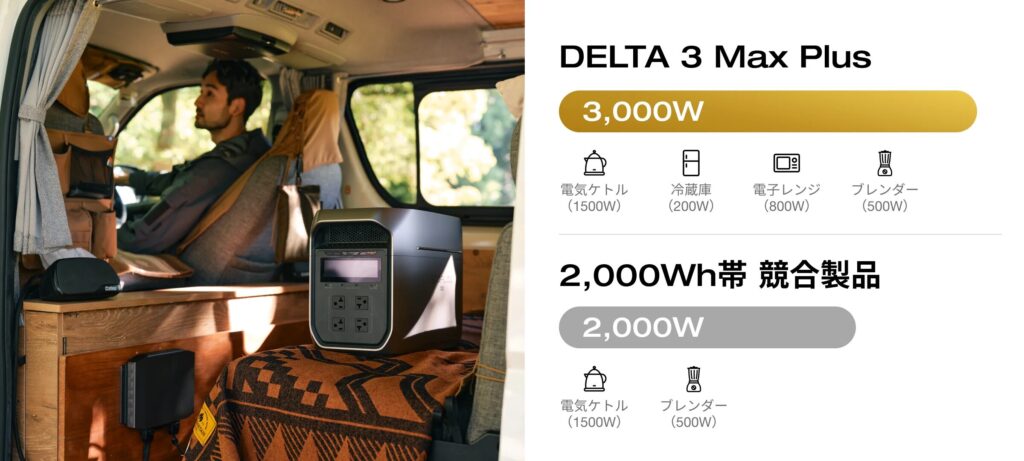 DELTA 3 Max Plus (2048Wh)との違い