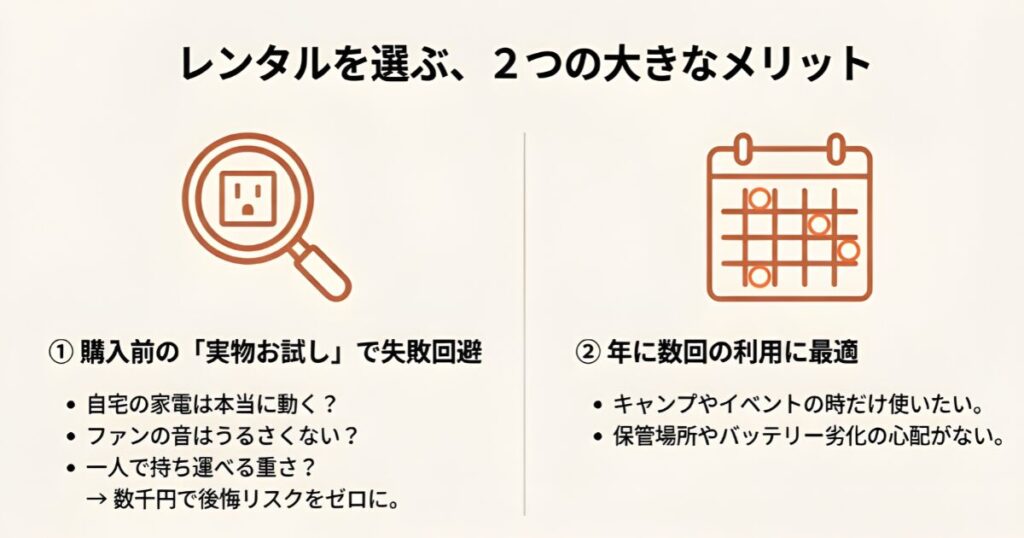 レンタルの２つのメリットの説明図解