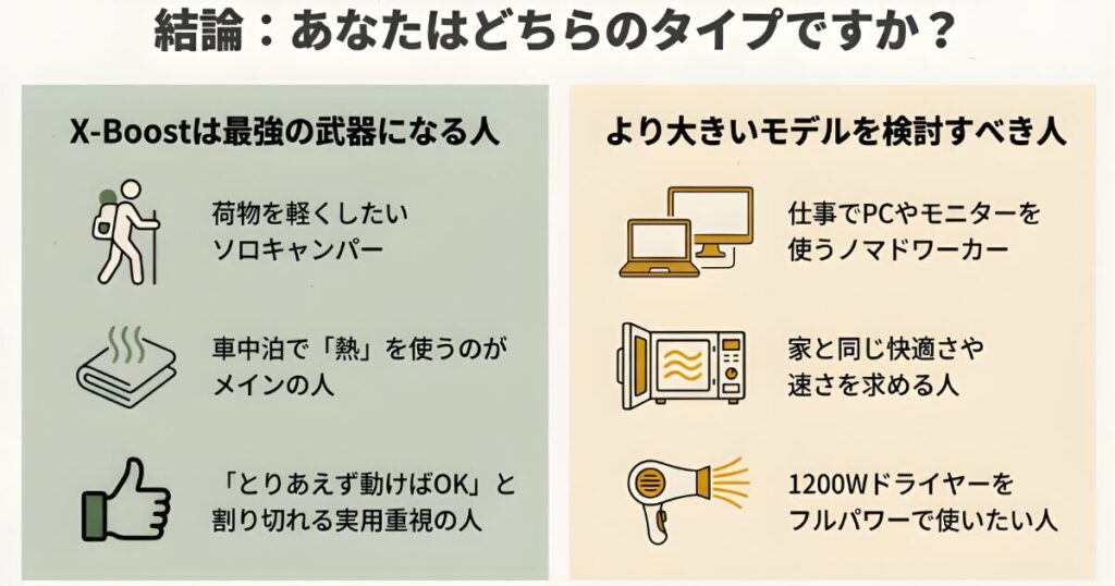 X-Boost機能が合う人と合わない人の一覧図