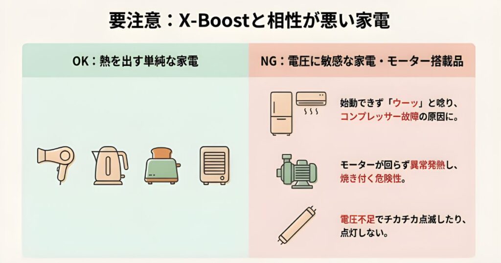 X-Boostと相性の良い家電と悪い家電を図解