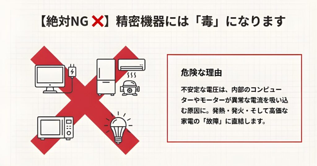 パソコン・冷蔵庫・電子レンジなど電力リフト機能で使用してはいけない精密機器の注意喚起イラスト