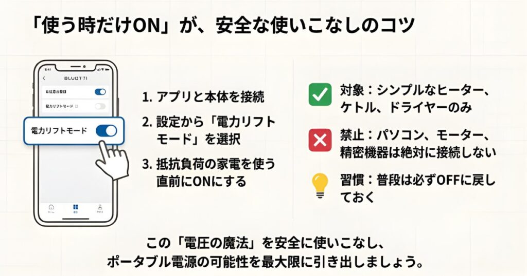 BLUETTIスマホアプリで電力リフトモードを有効にする設定画面と操作手順