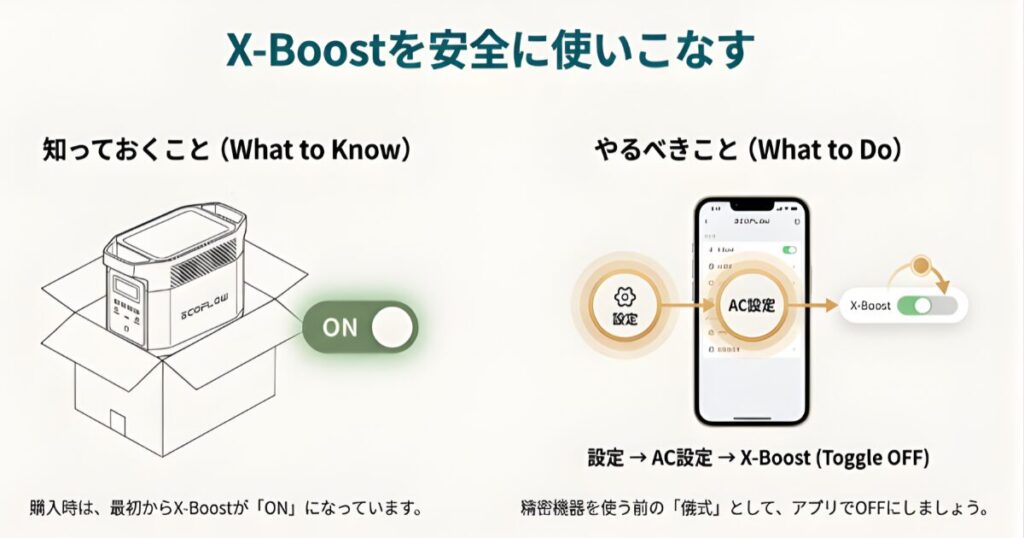 EcoFlowアプリでX-Boost機能をオフにする設定手順の解説図