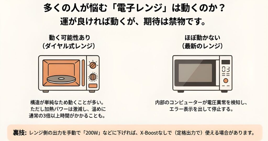 電子レンジをX-Boostで使用する時の注意