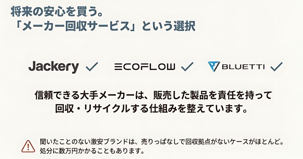 将来の安心を買うメーカー回収サービス。Jackery、EcoFlow、BLUETTIなどの信頼できるメーカーを選ぶ重要性。