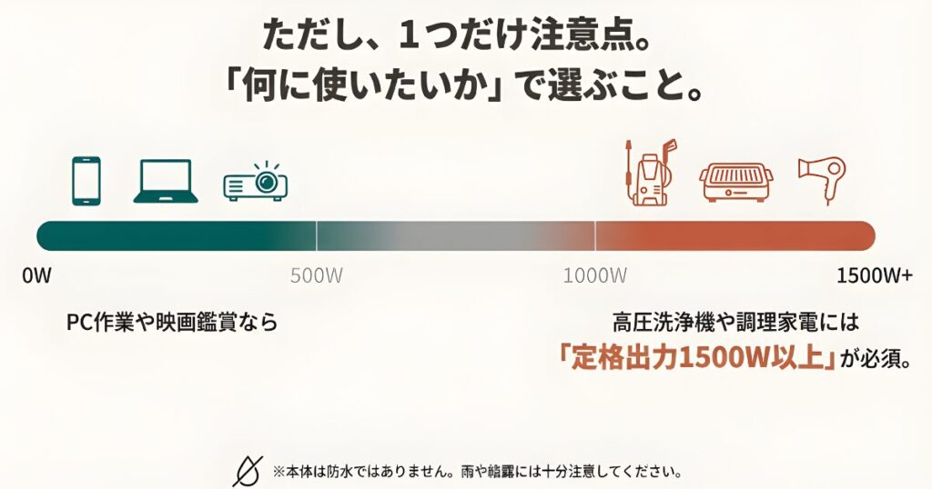 PC作業は500W、高圧洗浄機は1500W以上など用途別の選び方
