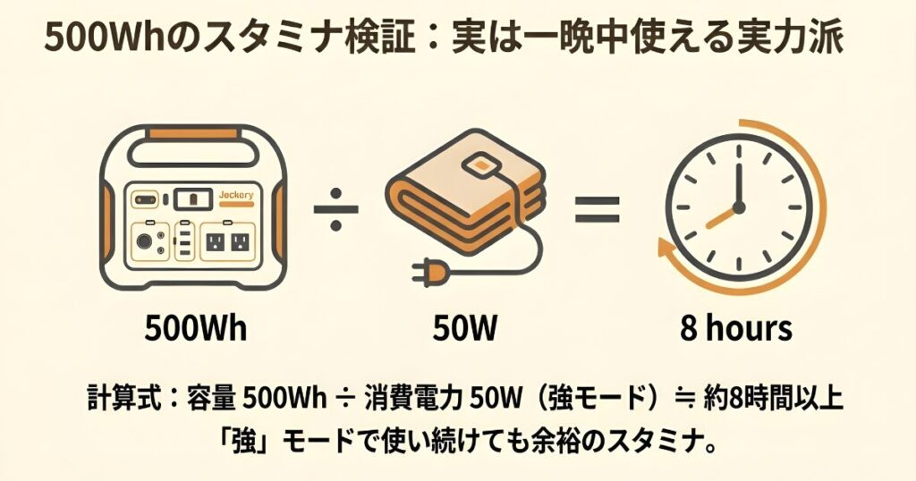 500Whのポータブル電源で電気毛布を強モードで使用した場合の稼働時間計算式
