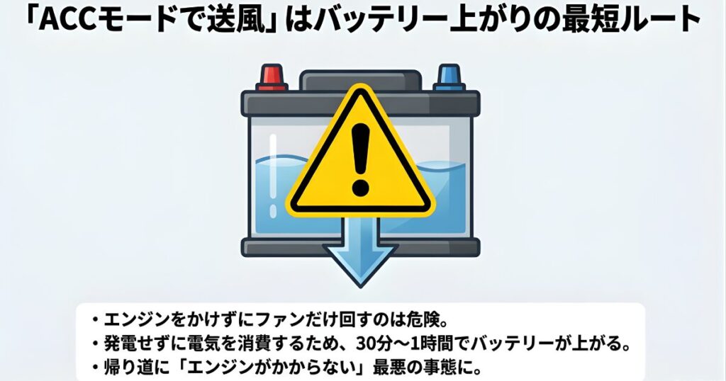 エンジン停止中にACCモードでエアコン送風を使うとバッテリー上がりの原因になる警告