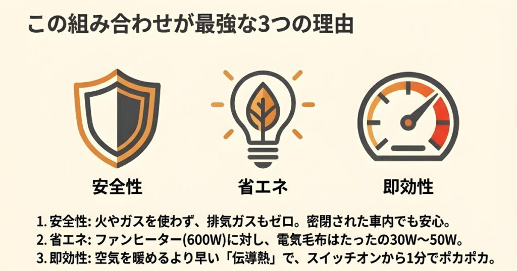 ポータブル電源暖房のメリット：安全性・省エネ・即効性の比較