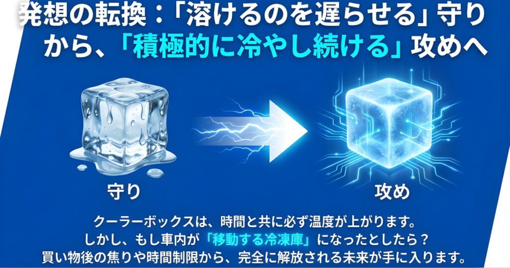 クーラーボックスの守りの保冷からポータブル冷蔵庫による攻めの保冷へのシフト