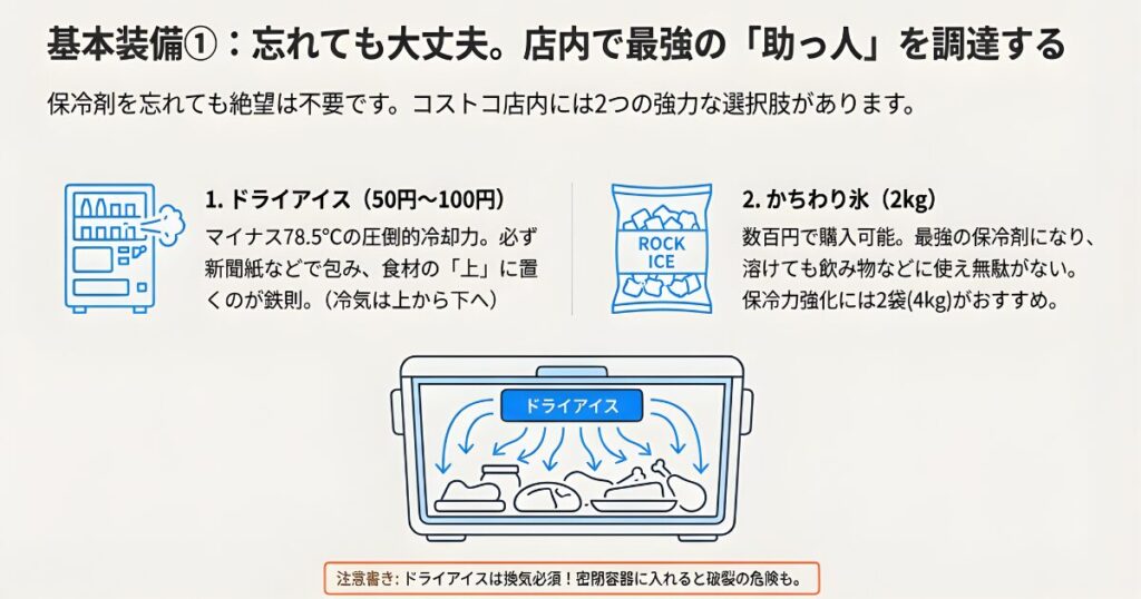 コストコのドライアイスとかちわり氷（ロックアイス）の効果的な使い方
