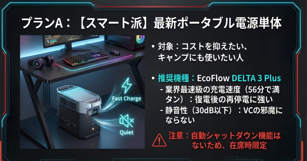 ゲーミングPCの停電対策におすすめなEcoFlow DELTA 3 Plusの充電速度と静音性