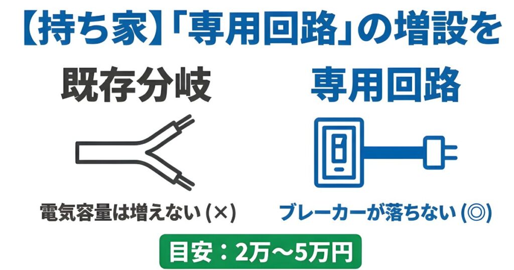 持ち家のコンセント増設工事における専用回路と既存分岐の違いと費用目安