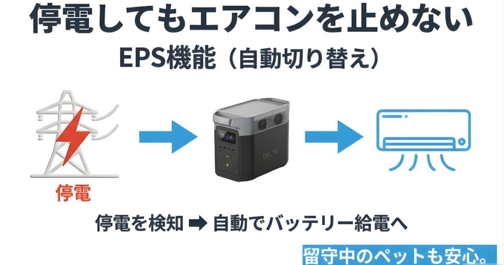 停電を検知して自動でポータブル電源からの給電に切り替えるEPS機能の仕組み