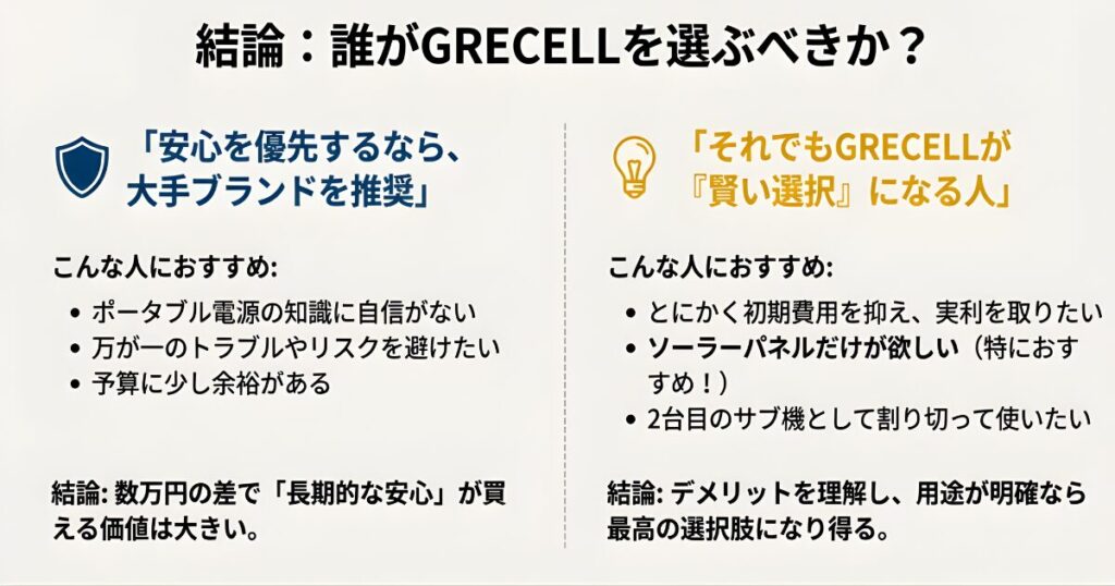グレセルを選ぶべき人と大手ブランドを選ぶべき人の違い