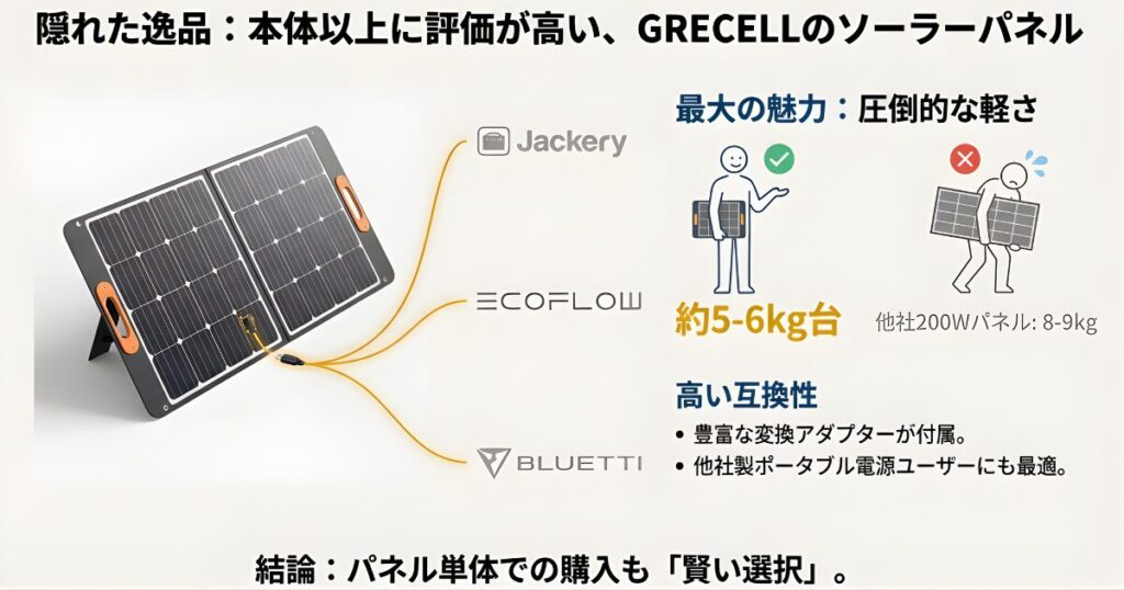 隠れた逸品！GRECELLソーラーパネルの軽さと他社ポータブル電源との互換性