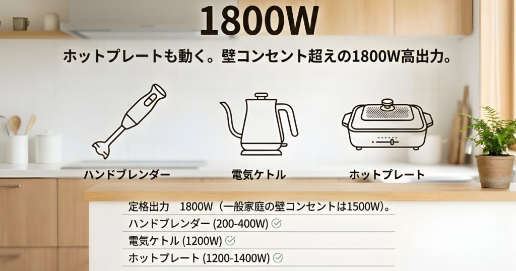 定格出力1800Wでハンドブレンダー、電気ケトル、ホットプレートが動くことを示すアイコン図