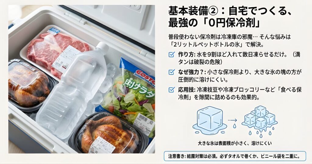 2リットルペットボトルの氷と冷凍食品を活用した保冷テクニック