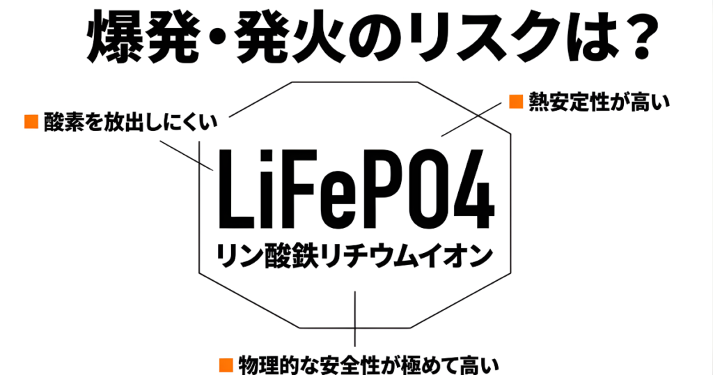 熱安定性が高く爆発・発火のリスクが極めて低いリン酸鉄リチウムイオンバッテリーの安全性解説
