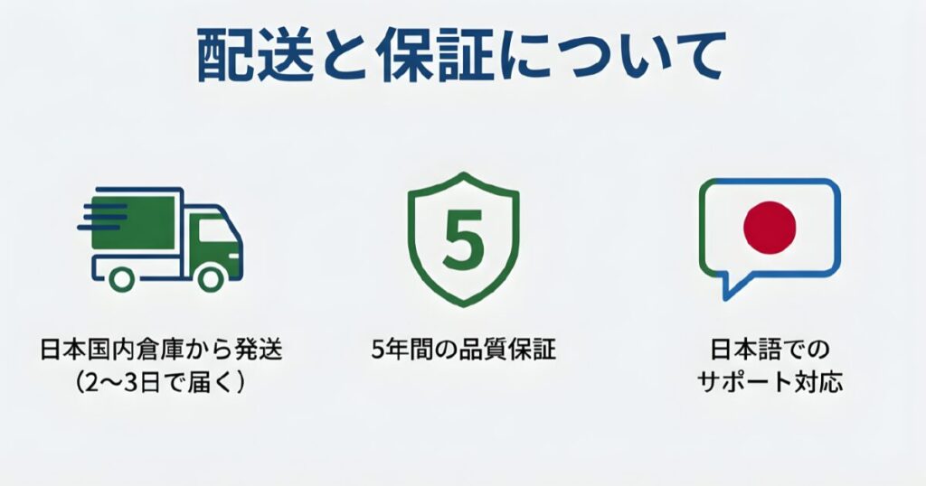 LiTimeの配送と保証体制について。日本国内倉庫から2〜3日で届くスピード発送や、日本語サポート対応、5年間の品質保証付きであることを解説。
