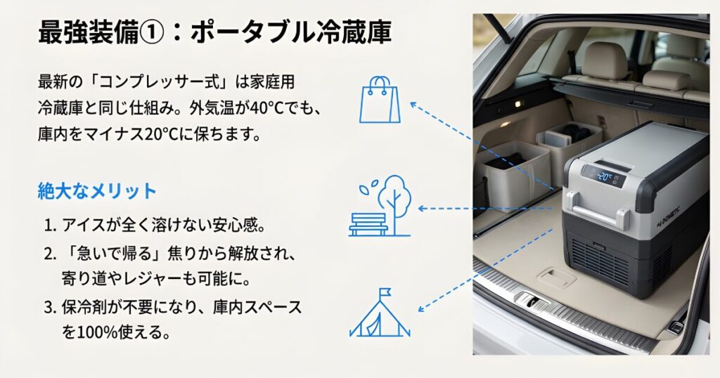 マイナス20度でアイスが溶けないポータブル冷蔵庫のメリットと活用シーン