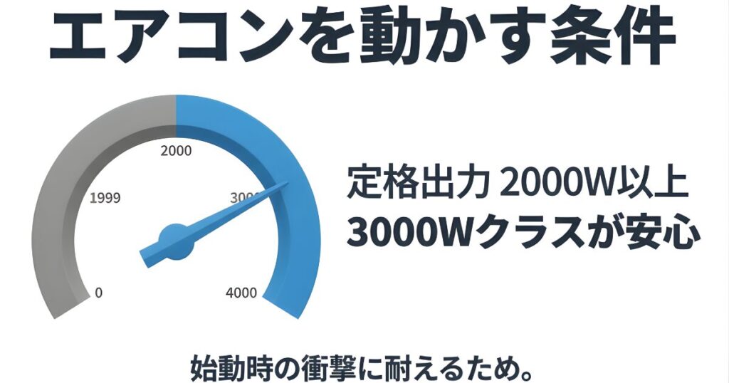 エアコンの始動電流に耐えるために必要なポータブル電源の定格出力2000W以上という条件