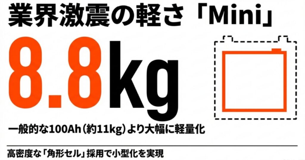 Power Queen 100Ah Miniモデルの重量8.8kgと角形セル採用による小型化の解説