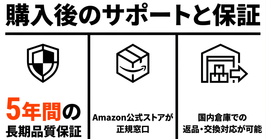 Power Queenの5年間長期品質保証と国内倉庫での返品・交換対応、Amazon公式窓口の案内