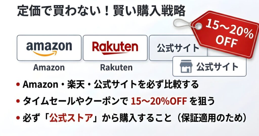Amazon・楽天・公式サイトを比較し、タイムセールやクーポンで15〜20%OFFを狙う方法