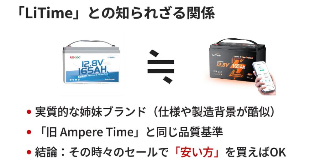 実質的な姉妹ブランドであるLiTimeとの共通点と、セールで安い方を買えば良いという賢い選択方法の解説