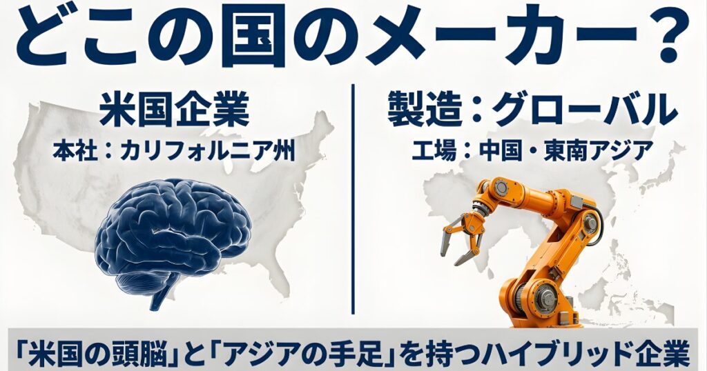 Renogyの企業構造解説図：「米国の頭脳」と「アジアの手足」を持つハイブリッド企業