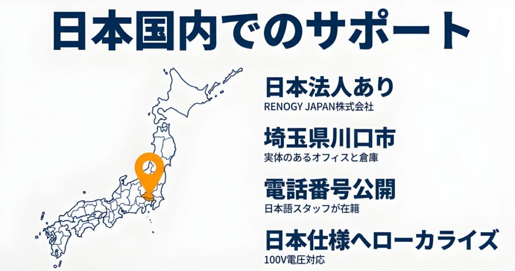 株式会社RENOGY JAPANの国内オフィス拠点情報と日本語サポート・日本仕様ローカライズの解説