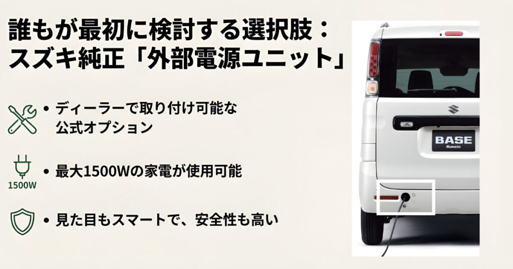 スペーシアベースのリアバンパーに設置された純正外部電源ユニットの給電口と防水カバー
