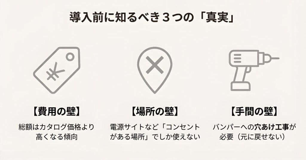 純正外部電源導入における費用の高さ・場所の制限・穴あけ工事の手間という3つのデメリット