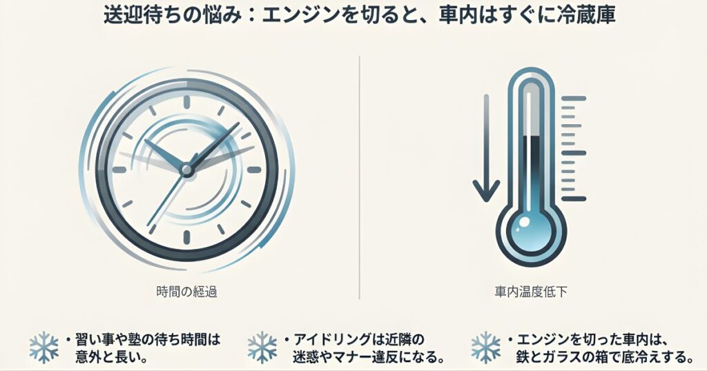 子供の送迎待ち時間は長く、エンジンを切ると車内温度が急低下する悩み