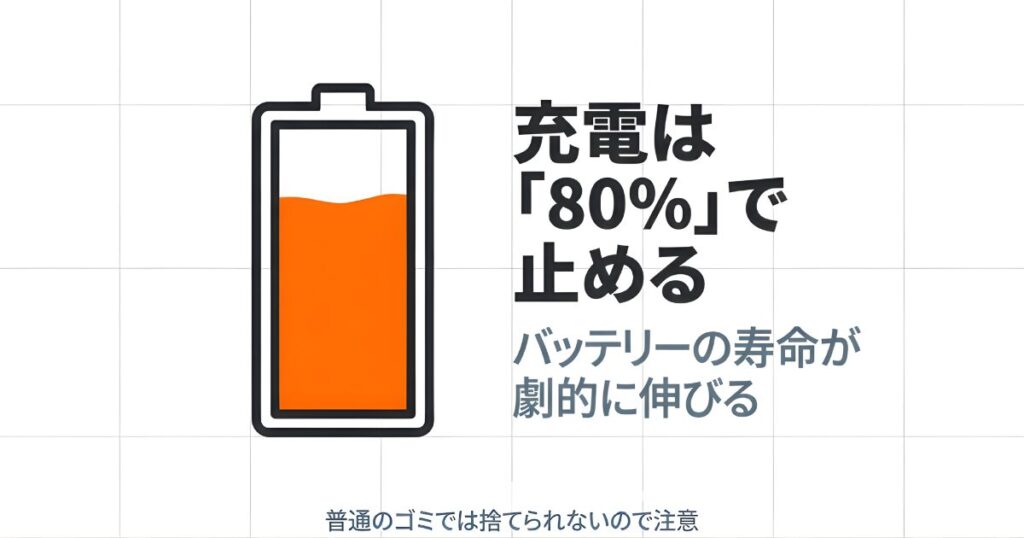 充電は80%で止めると寿命が伸びること、また普通のゴミでは捨てられないため注意が必要であることを示す電池アイコンのスライド。
