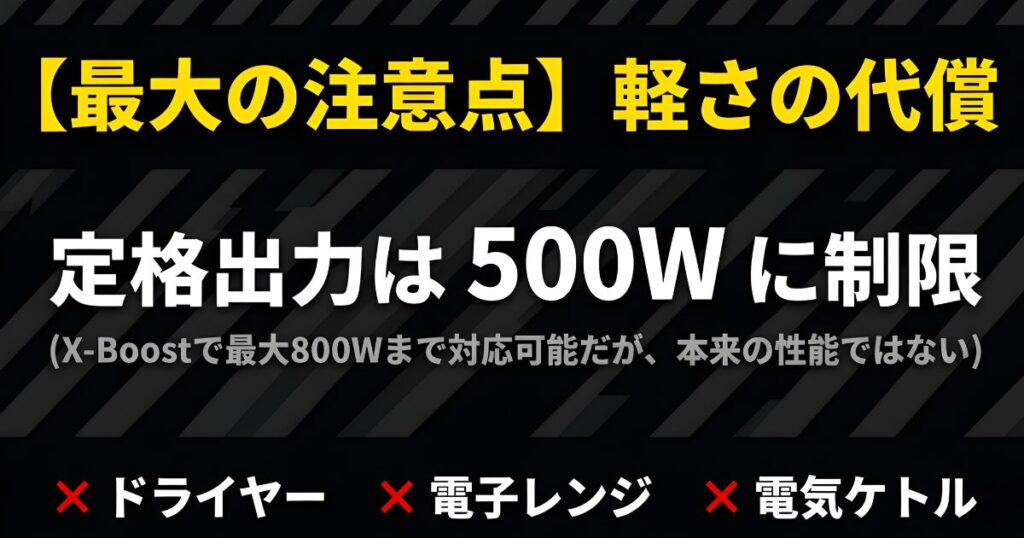 定格出力500W制限によりドライヤーや電子レンジが使用不可であることを示す警告スライド
