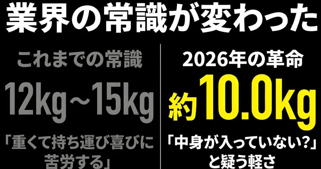 従来の12〜15kgから約10kgへと進化したポータブル電源の軽量化革命を示す比較図