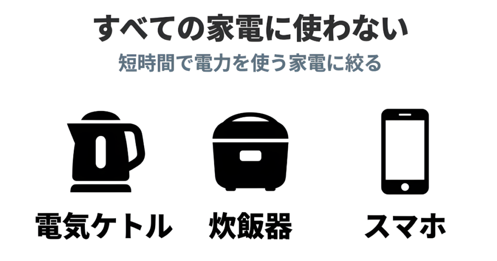 すべての家電に使わず、電気ケトル、炊飯器、スマホなど短時間で電力を使う家電に絞ることを推奨するアイコン付きスライド。