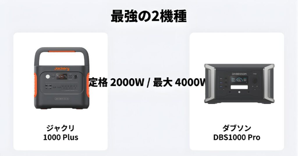 1000Whクラス最強の2機種、Jackery 1000 PlusとDABBSSON DBS1000 Proのスペック比較。定格2000W、最大4000Wの出力を解説。