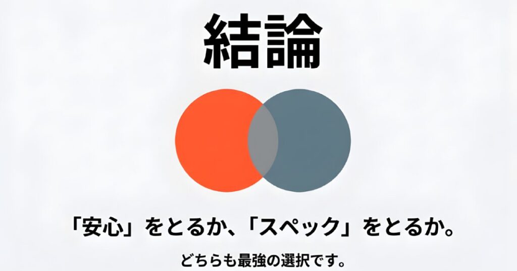 結論として「安心」をとるか「スペック」をとるか。どちらも最強の選択であるというまとめのスライド。