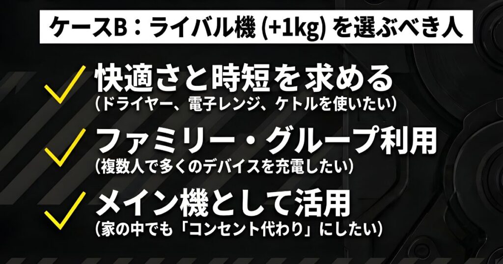 快適さや時短、ファミリー利用、メイン機としての活用を重視し、高出力を求める人向けの推奨スライド