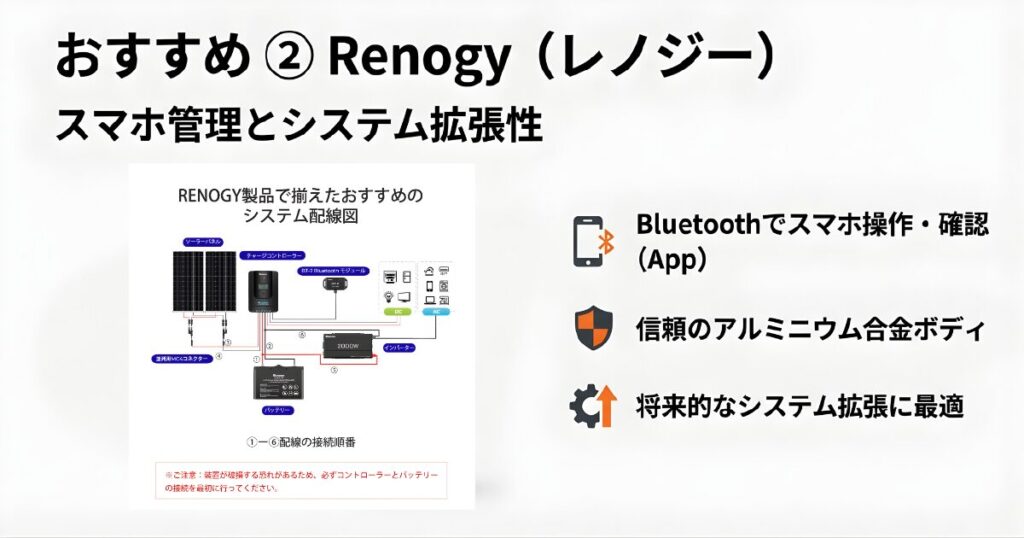 Renogy製インバーターのスマホアプリ管理（Bluetooth）とアルミニウム合金ボディによる堅牢性の紹介