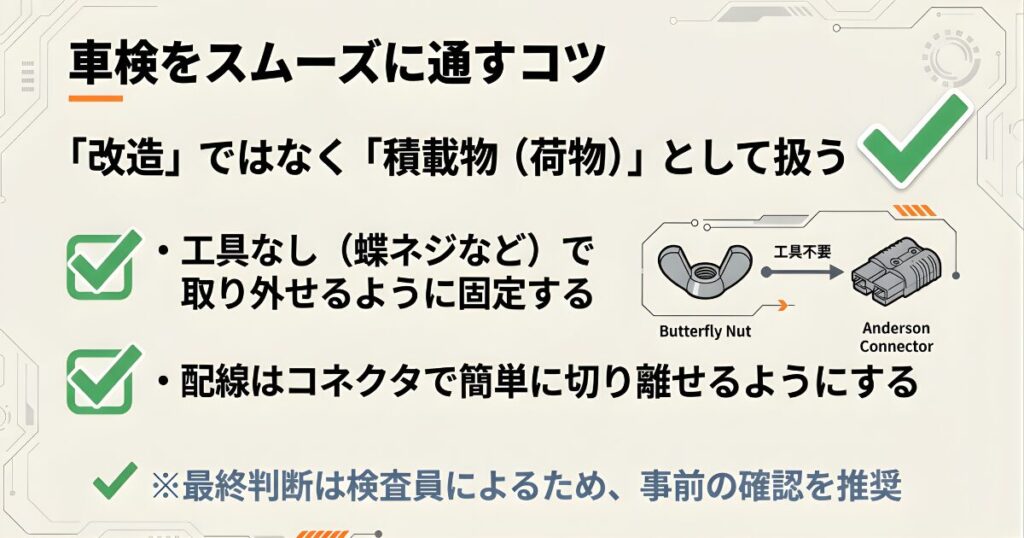 工具不要の蝶ネジや、配線を簡単に切り離せるアンダーソンコネクタを使用した、積載物として扱うための工夫 。