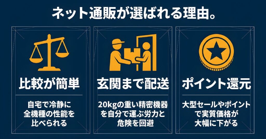 ポータブル電源の購入にネット通販が選ばれる理由（配送の手軽さ・性能比較・ポイント還元）